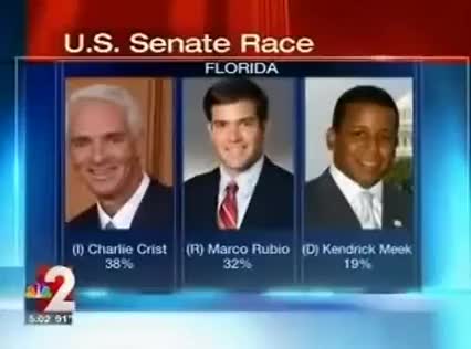 Clip image for 'in town on the heels of late of the latest Mason Dixon poll it shows Rubio now trailing