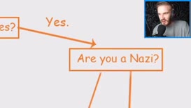 Are you a Nazi? Nein!