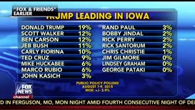 it's going to be sort of the leader in Iowa and the common wisdom was that god would win Iowa because he's from the adjoining state you