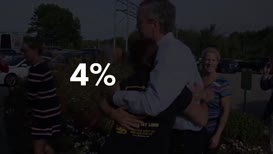 He turned 4% and made it 4%.