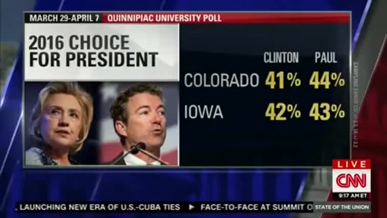 forty two percent and I'll senator Paul was touting those polls all week long as he announced his presidential I