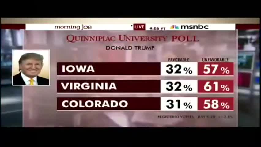 Clip image for 'an iowa virginia and colorado but there's more to it than that because for secretary of state hillary clinton's numbers in those same