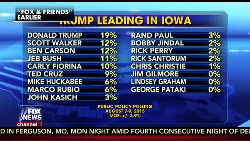 Clip image for 'it's going to be sort of the leader in Iowa and the common wisdom was that god would win Iowa because he's from the adjoining state you