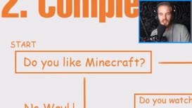Do I like Minecraft?