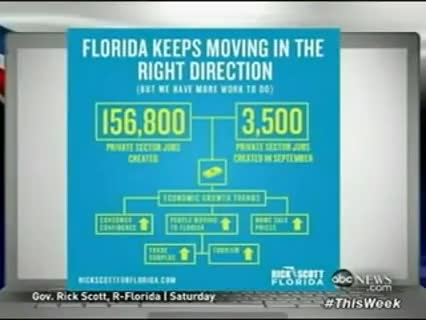 the right direction says jobs created unemployment down twenty two months in a row isn't here governor making president Obama's case in Florida now