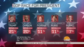 a national poll Florida senator Marco Rubio is now tied for third place and what a coincidence Marco