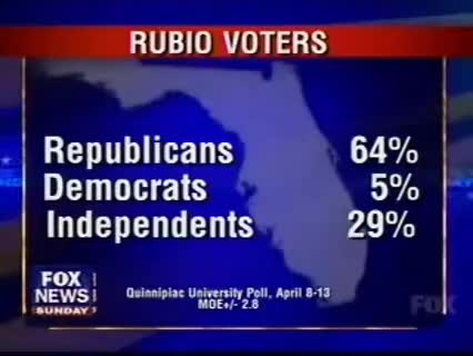 question how do you reach out for the two thirds of all Florida voters were not registered Republic well